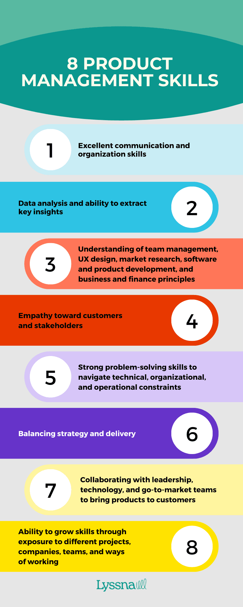 What does a product manager do