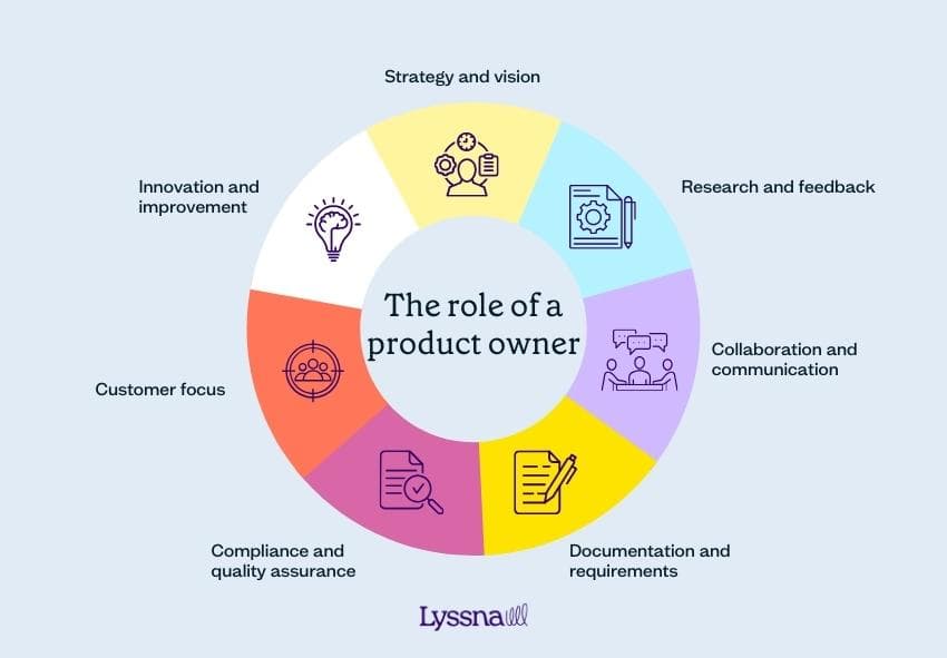 Seven key roles of a product owner