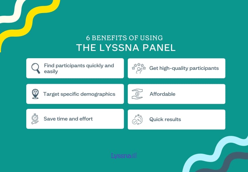 Lyssna research panel