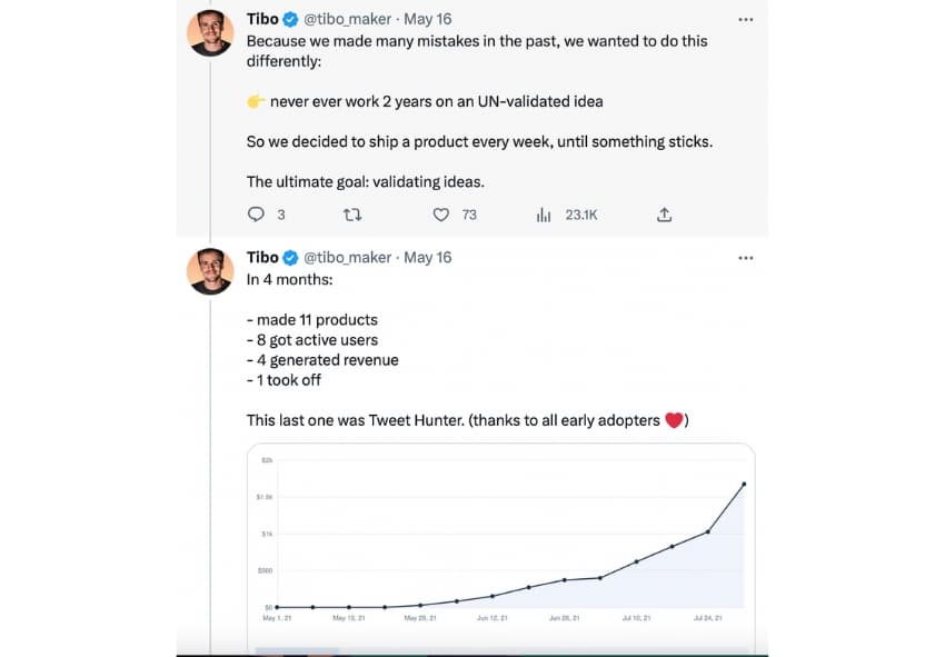 New product development