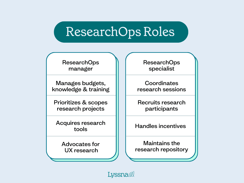 research-ops-roles.png