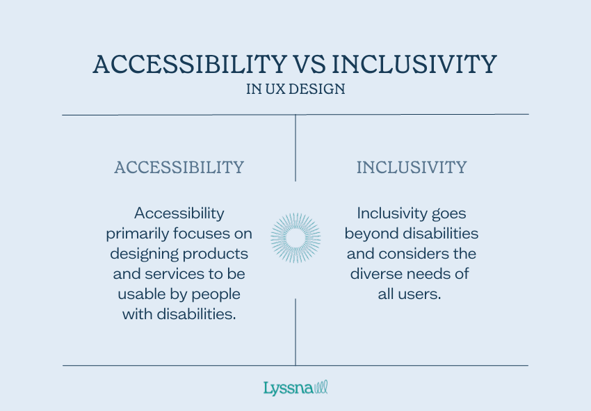 Inclusive UX design