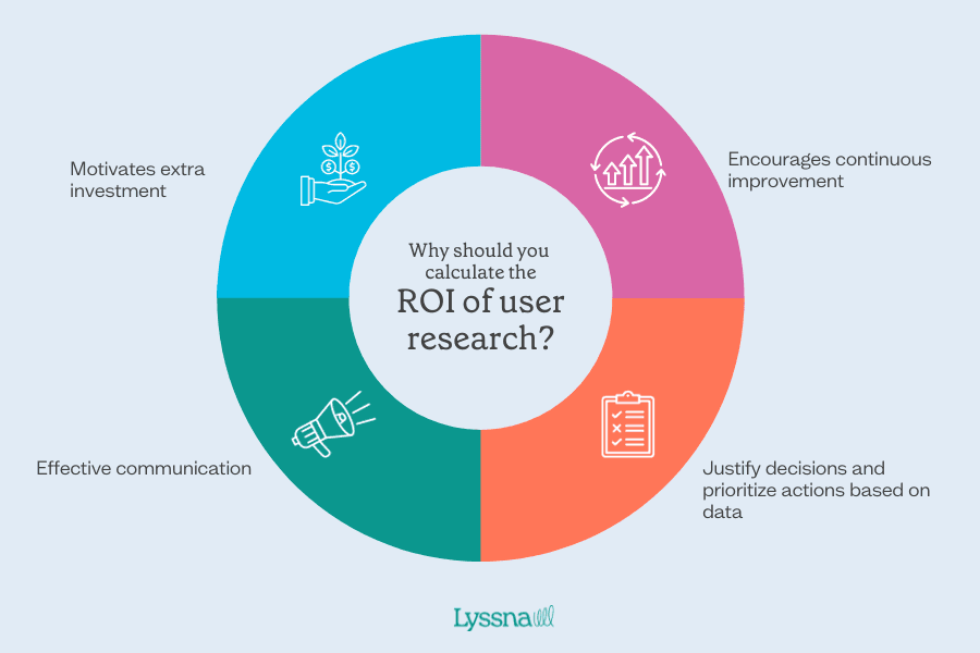 ROI-of-user-research