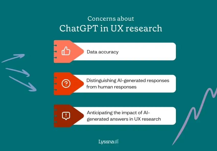 ChatGPT in UX research
