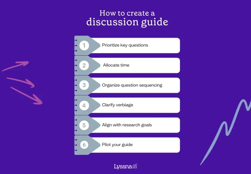 UX discussion guide