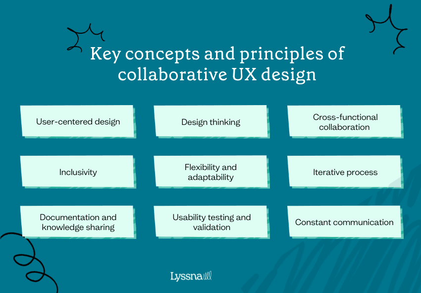 Collaborative UX design