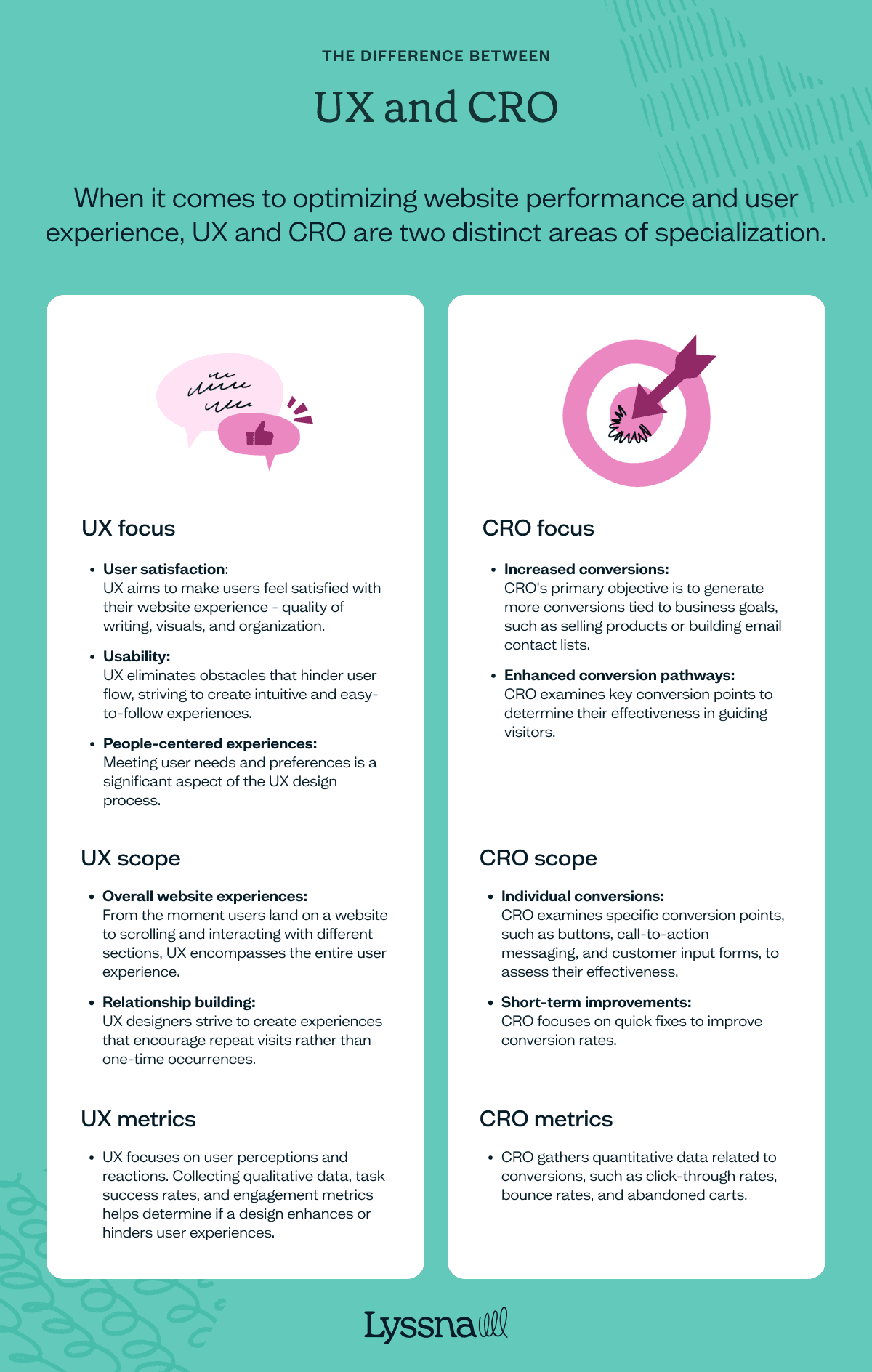 UX and CRO