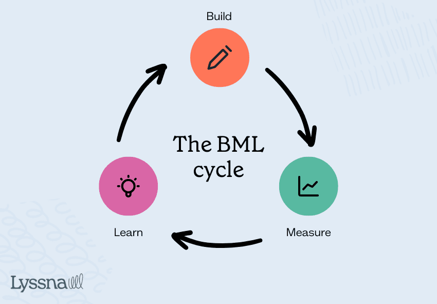 Rapid prototyping in UX
