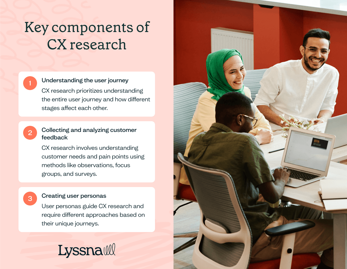 key-components-of-cx-research.png