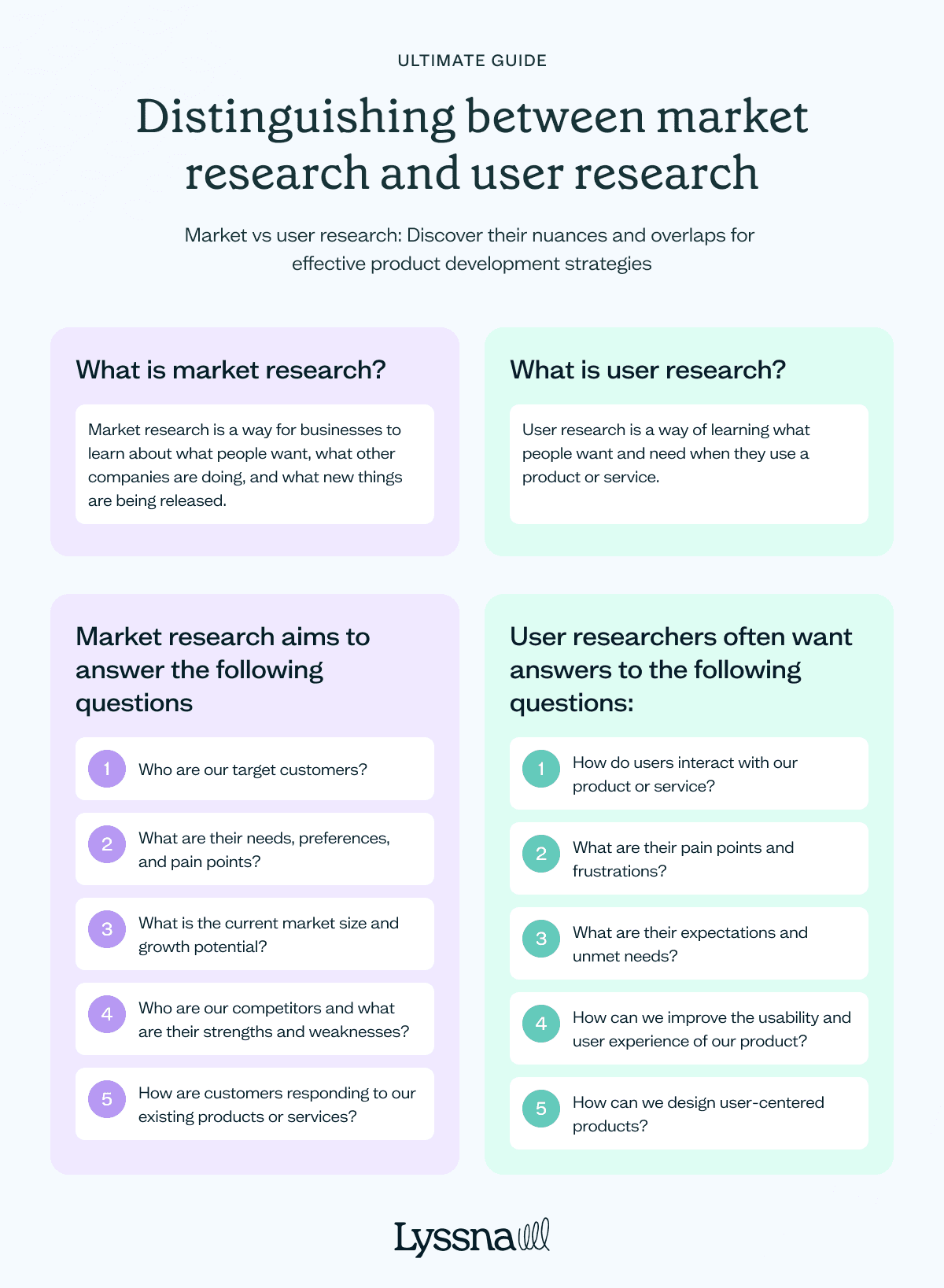 market research vs user research