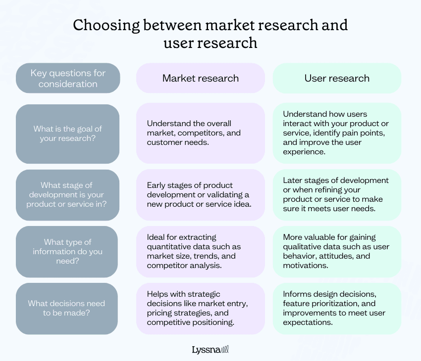 choosing-between-market-research-and-user-research.png