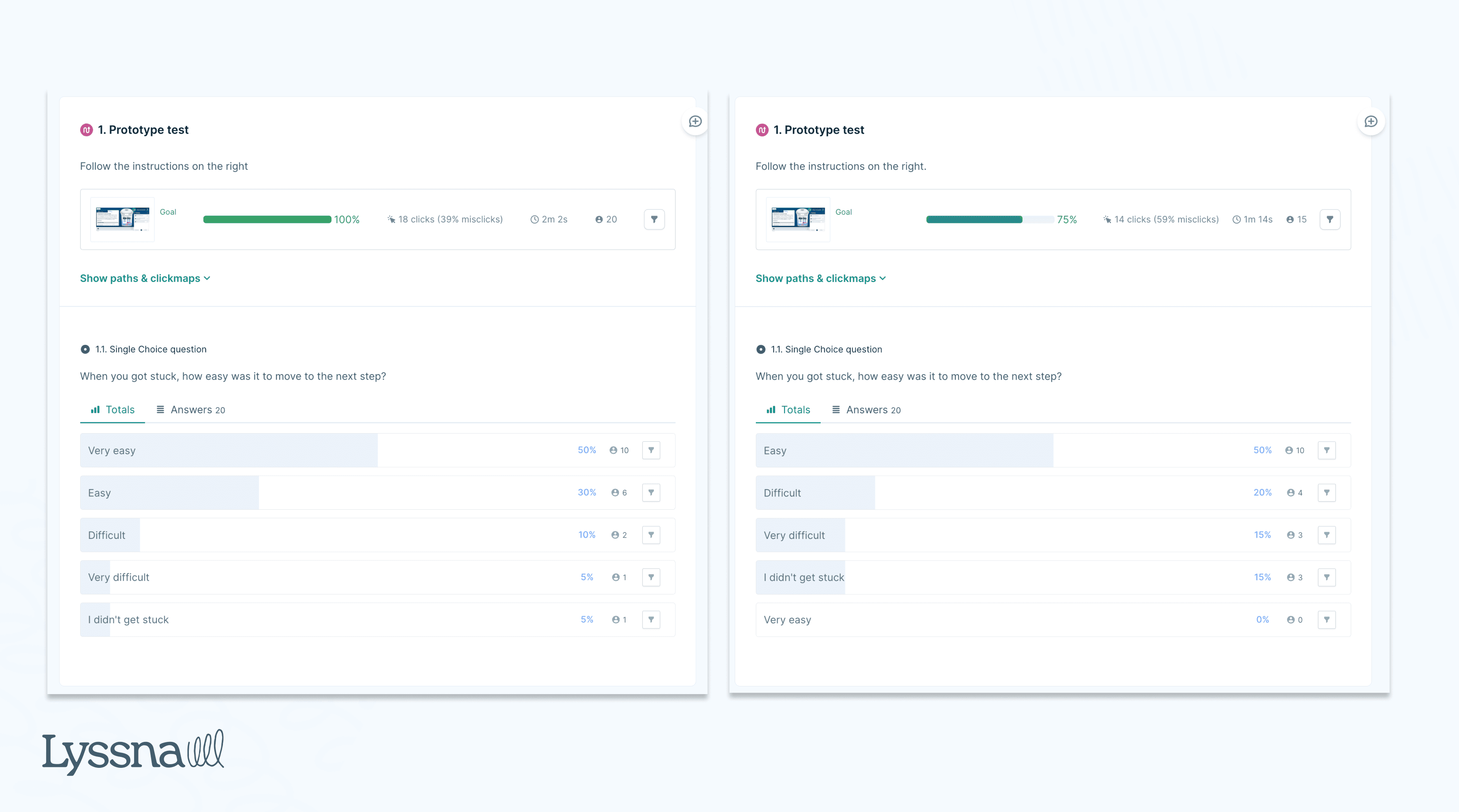 LabXchange case study