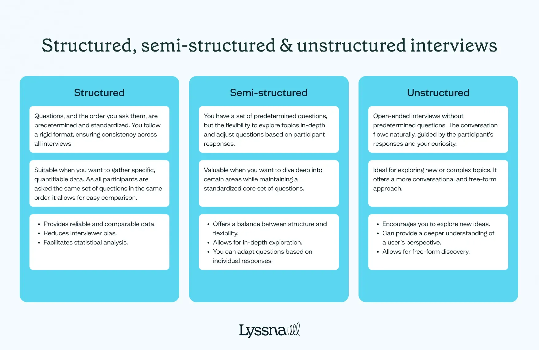 structured-semi-structured-unstructured-user-interviews.webp