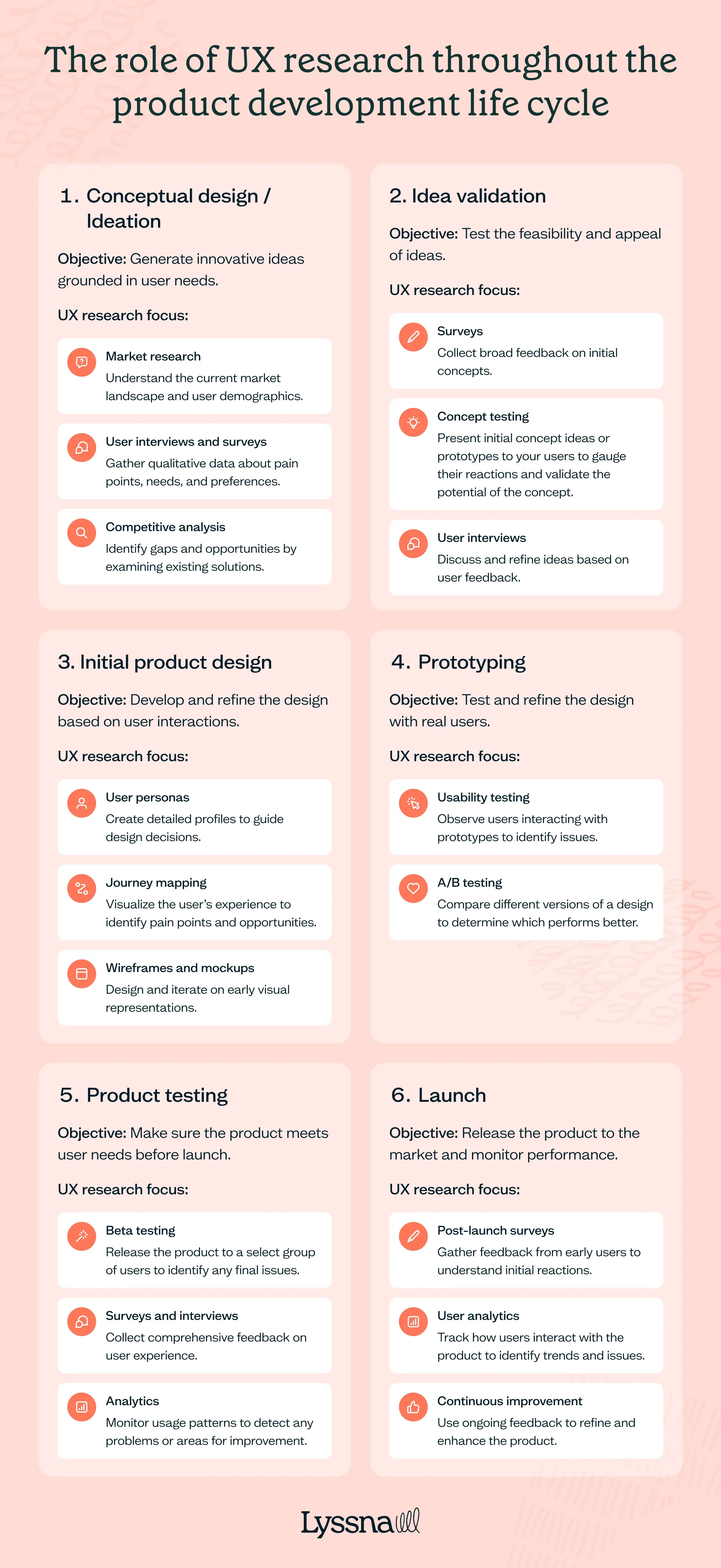 The role of UX research throughout the product development lifecycle