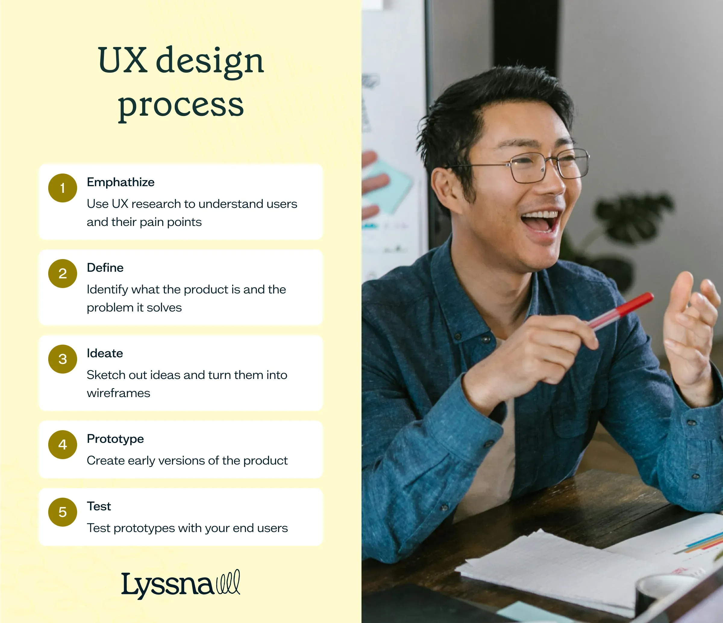 ux-design-process-infographic