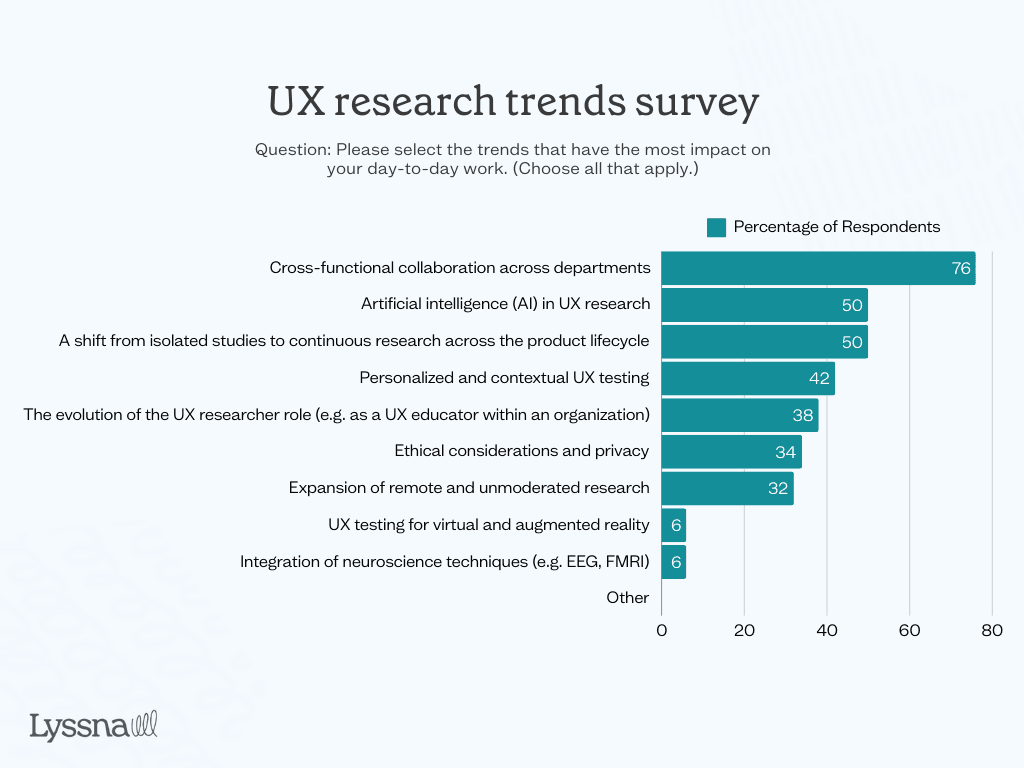 ux-research-trends-survey.png