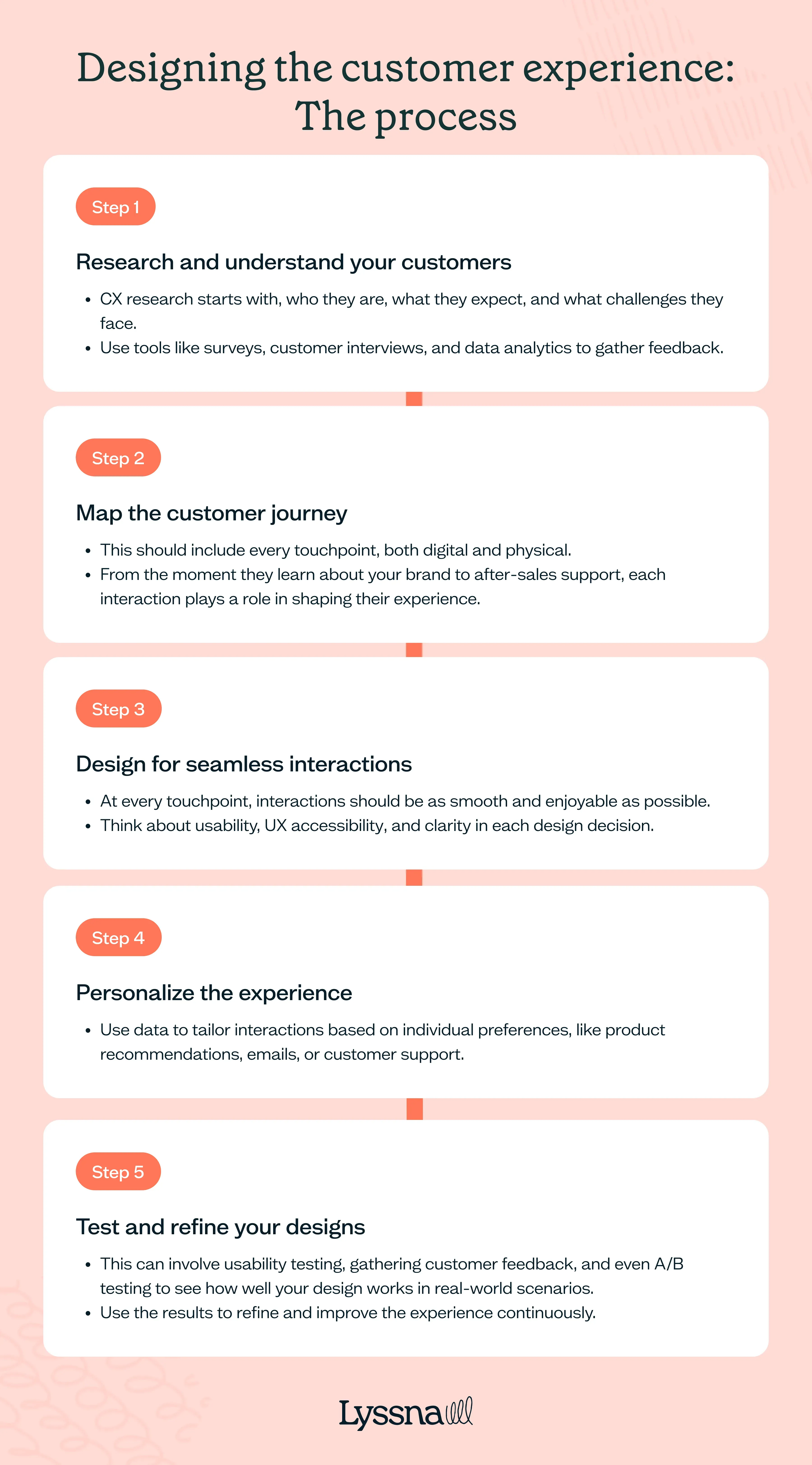 The 5 step process when designing the customer experience design.