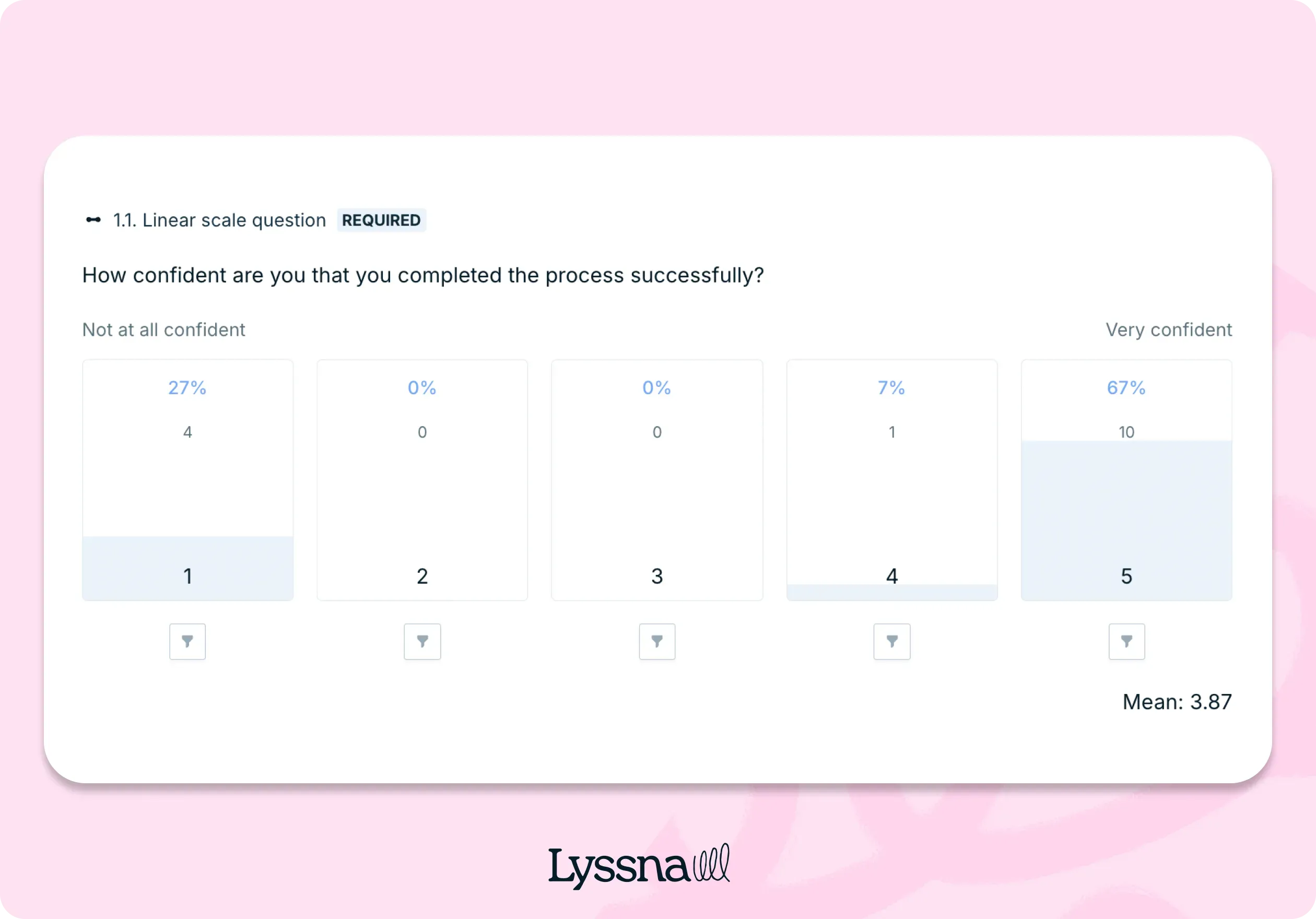 Results of task satisfaction on Lyssna