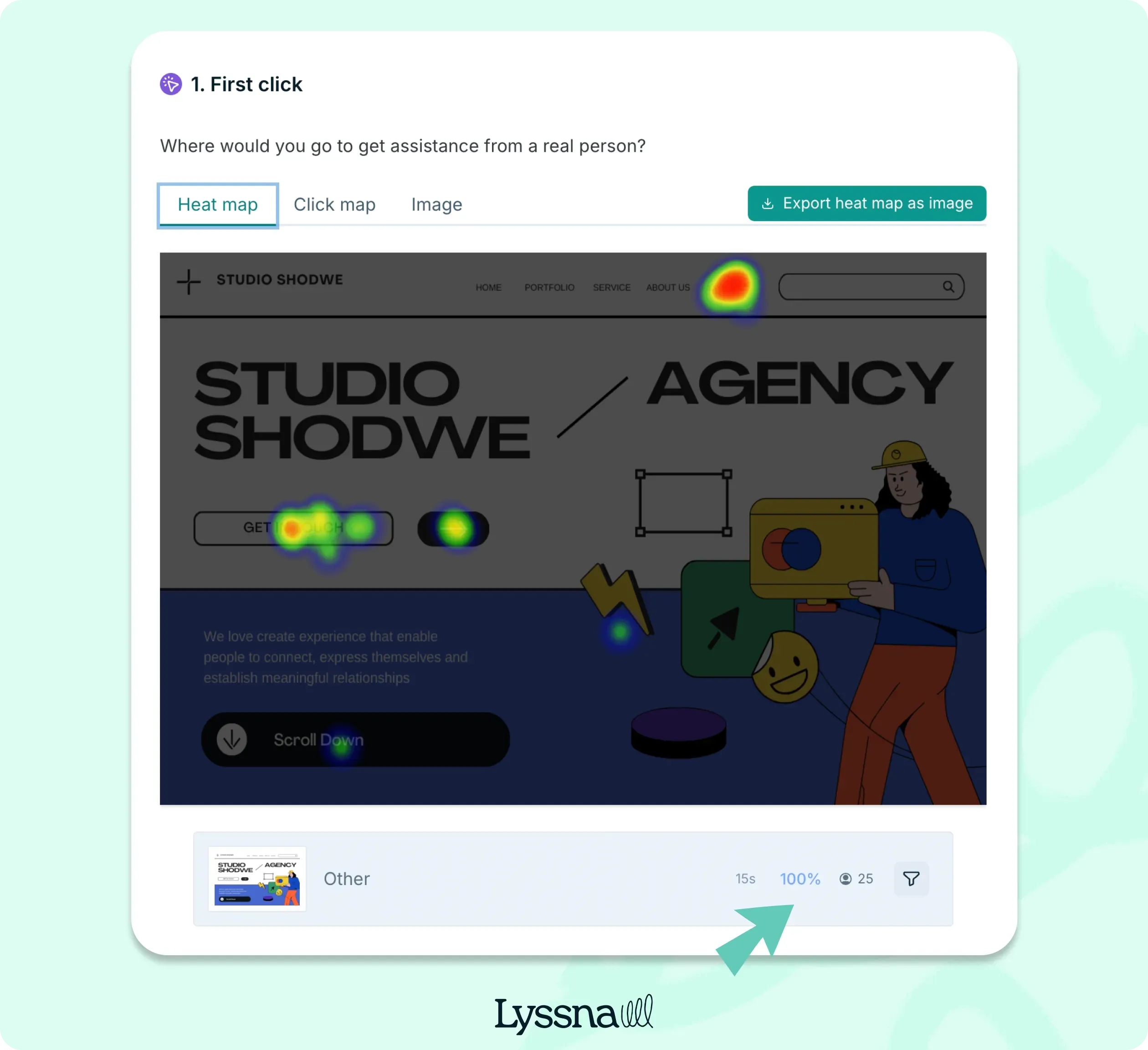 The results of a first-click test on Lyssna, showing the success rate and completion rate