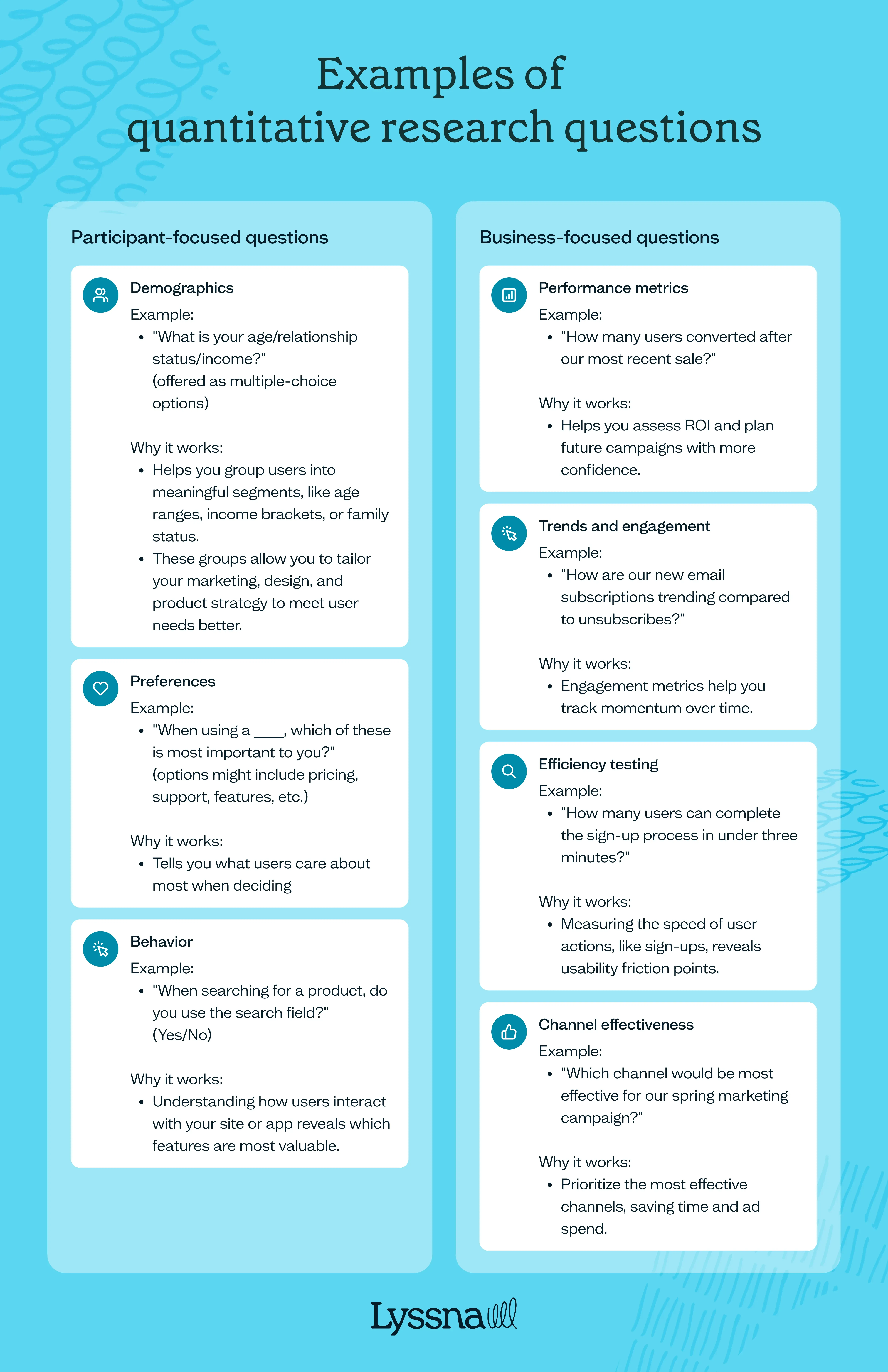 Examples of qualitative research questions