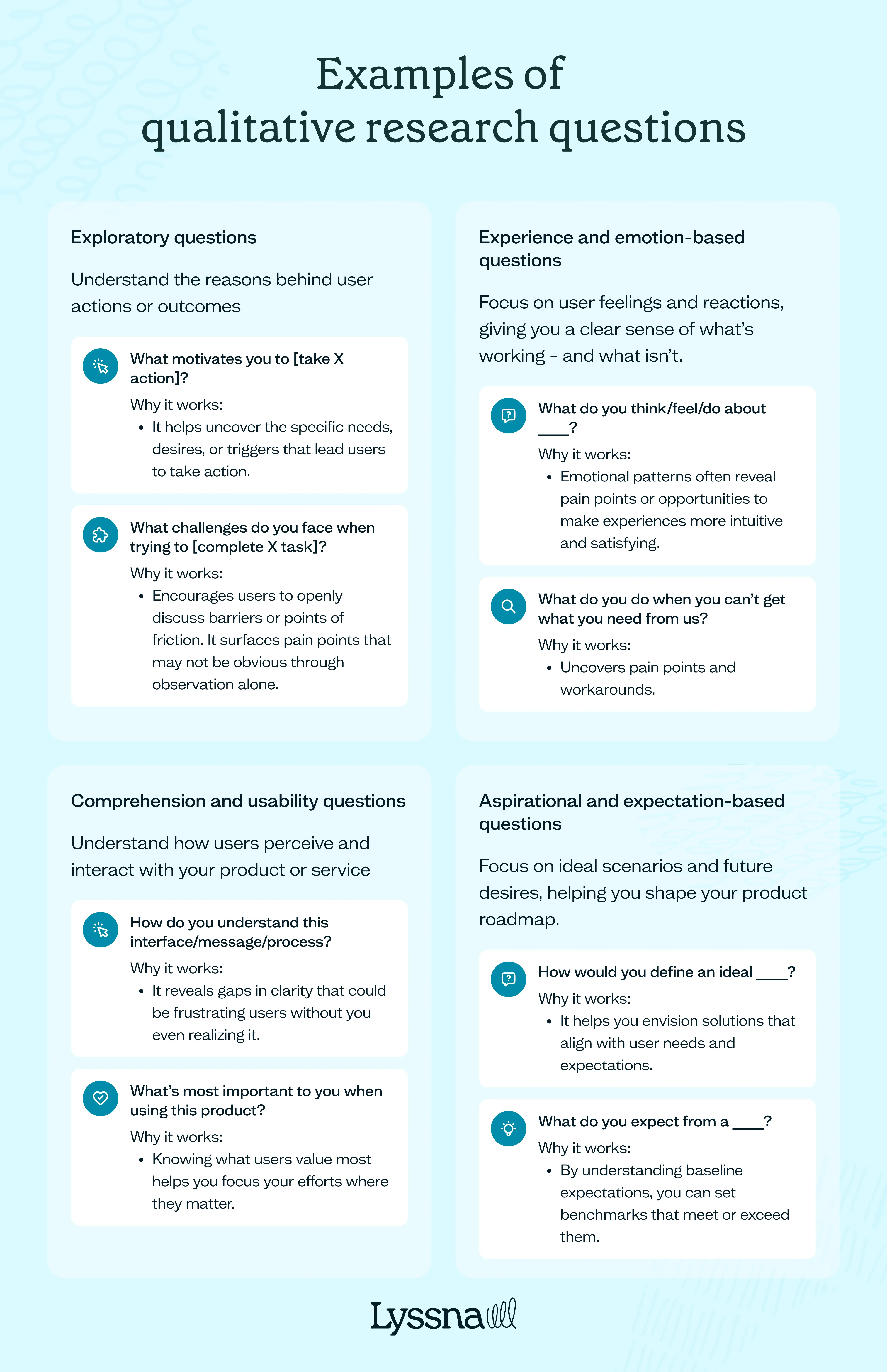 Examples of qualitative research questions