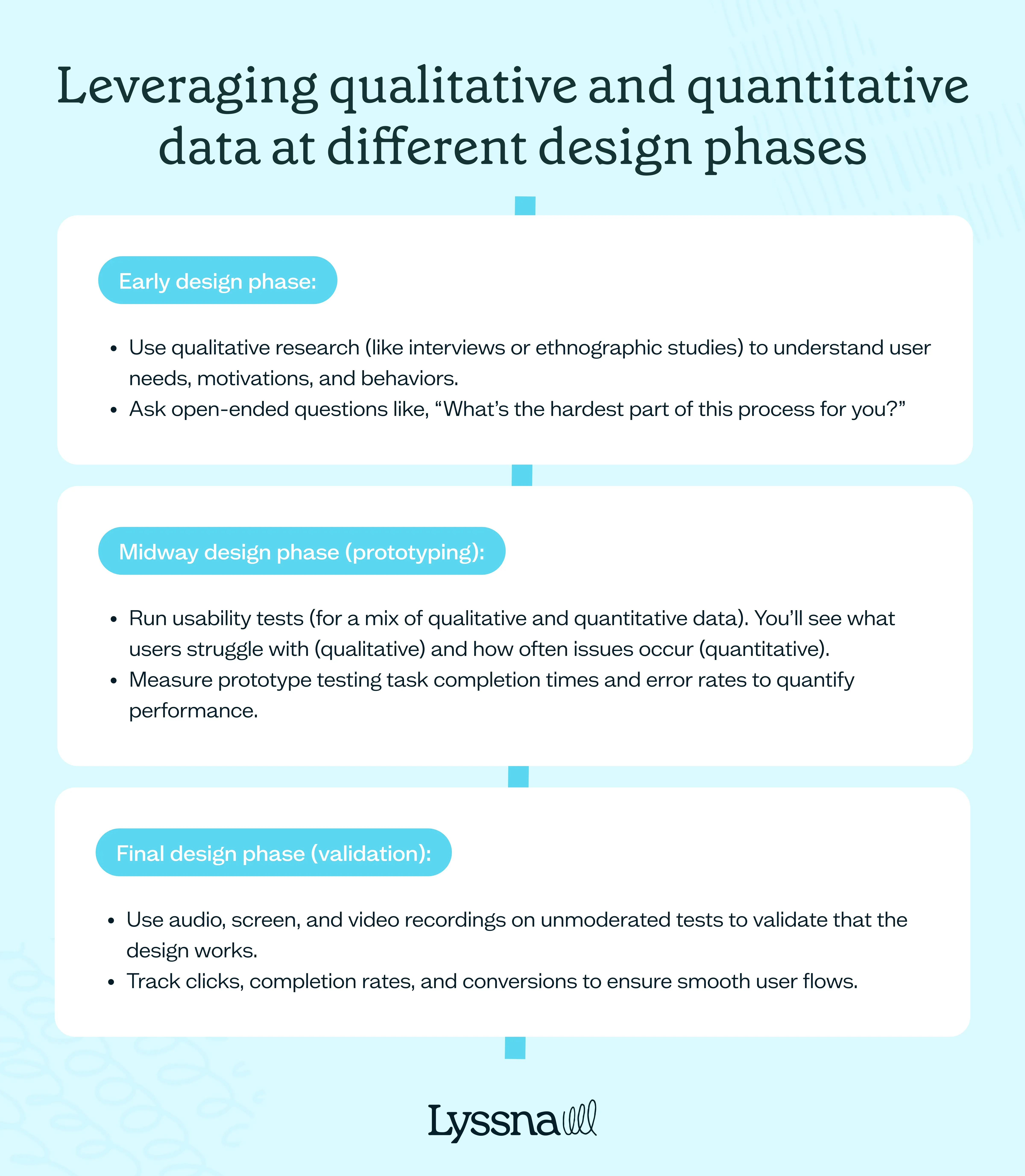 The different design phases and how to leveraging qualitative and quantitative data