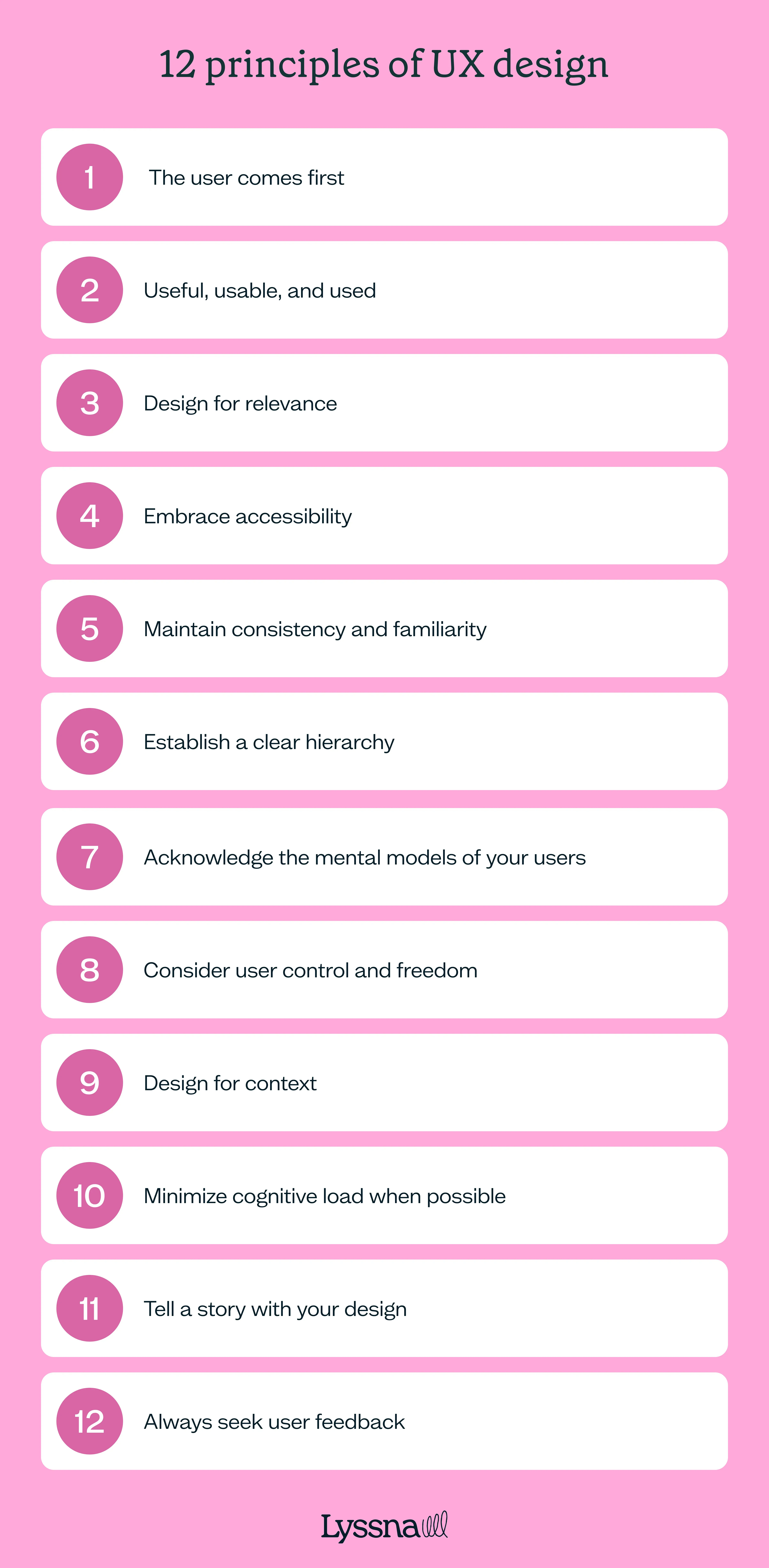 Pink infographic listing 12 principles of UX design, including user-centricity, accessibility, consistency, and user feedback.