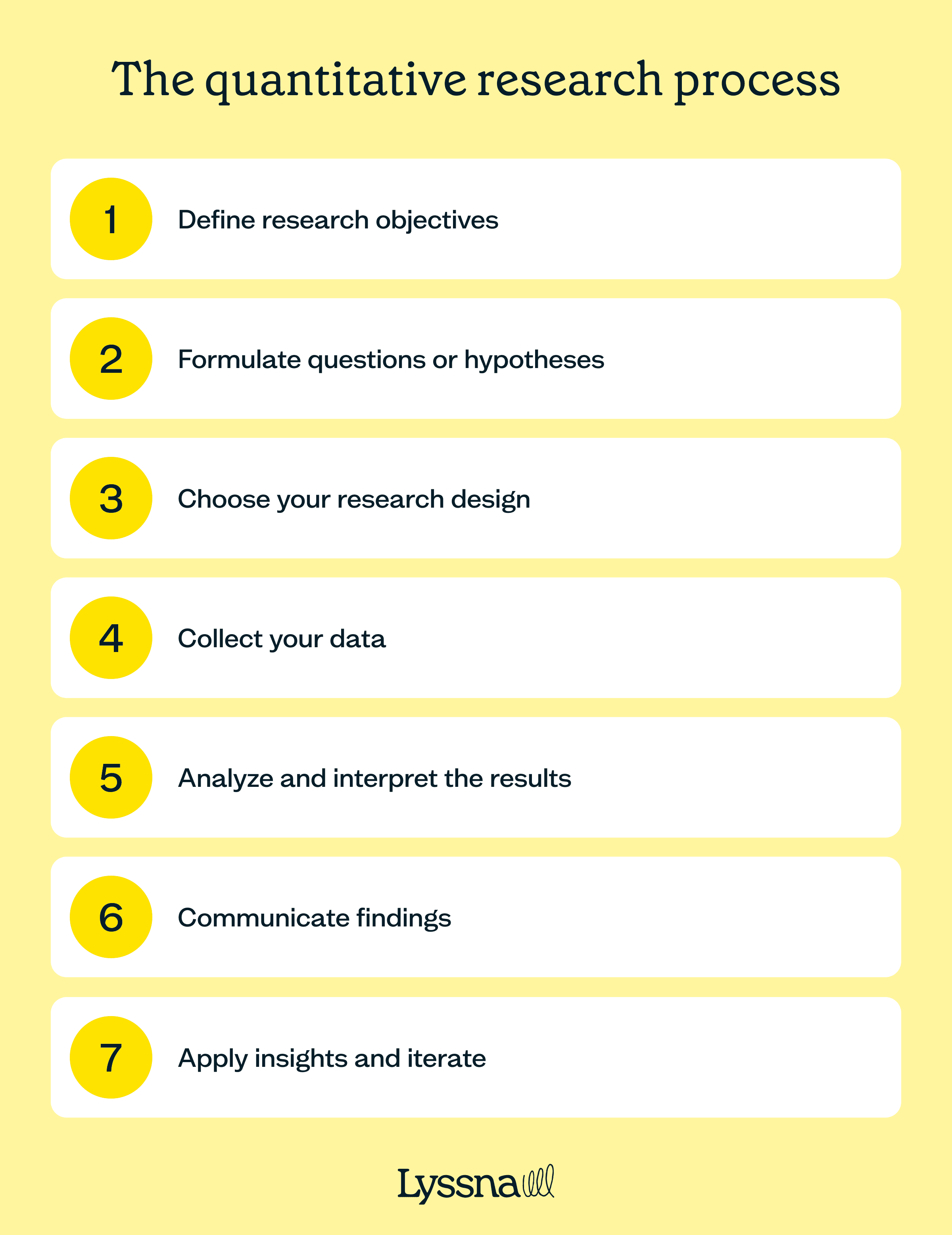 quantitive-research-process.png